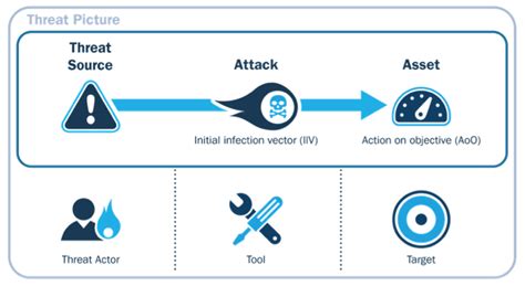 Risks Threats Vulnerabilities In Moving To The Cloud