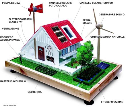 Casa Ecologica Solare Eolica Ecosostenibile Eco Living Off Grid