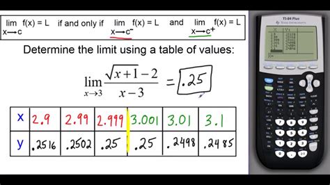 Limits Determined By Tables Youtube