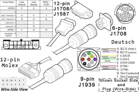 Engine Monitoring J1708 And J1939 Printable Version