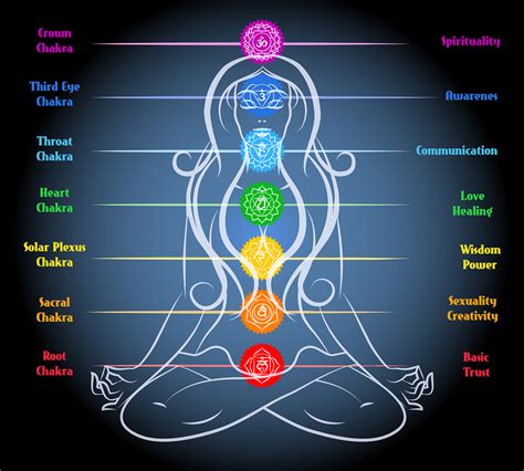 What Is A Chakra And Why It Is Okay To Talk About Them Chakra Community