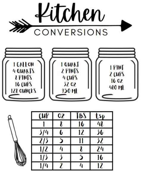 Kitchen Conversion Chart Svg Instant Download Kitchen Art Etsy
