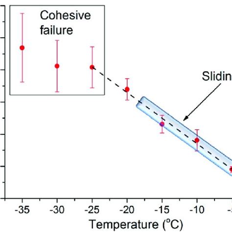 Tir Raman Spectra Sy Of Bulk H 2 O Ice At Various Temperatures