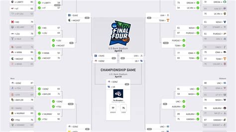 Record Breaking Perfect Bracket Busts At Game 50 With Purdues Ot Win