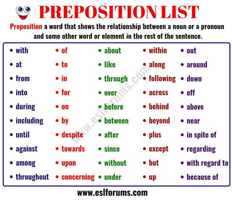 List Of Prepositions Important Prepositions In English For Esl