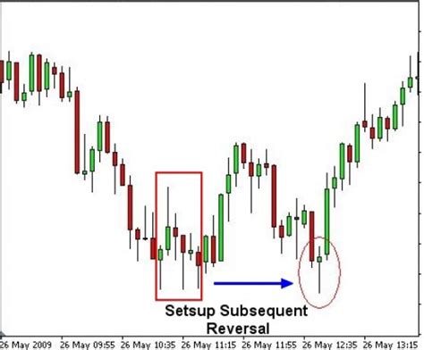 Candlestick Trading Tips And Tricks For Reading Candlestick Charts