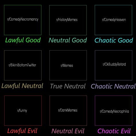 The best memes from instagram, facebook, vine, and twitter about alignment chart meme. Meme Subreddit Alignment Chart : AlignmentCharts