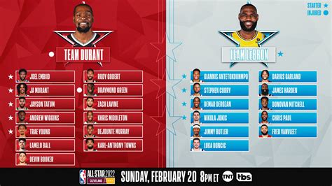 Game Thread Nba All Star Game Festivities Official Game Thread Sportstwo
