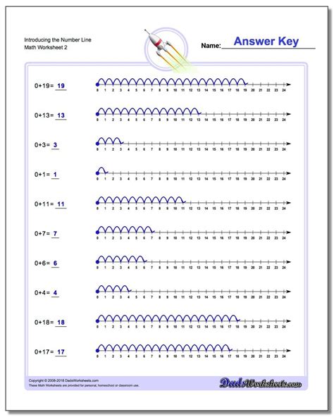 The worksheets come along with answer keys assisting in. Kindergarten Number Line Addition Worksheets