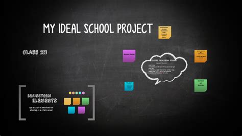 My Ideal School Project By Barbara Scapin On Prezi