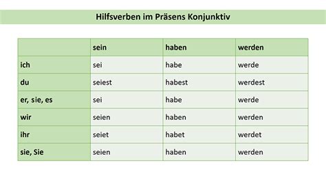 Konjunktiv 1 Условная форма 1 в немецком языке образование форм
