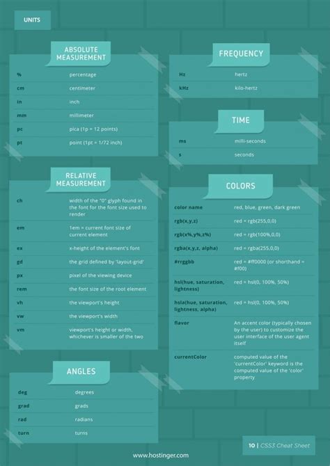 12 Cheat Sheets For Every Designer Complete Css3 Cheat Sheet Css Images