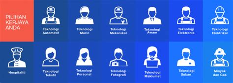 Buat calon yang memohon kursus pengajian yang bertemuduga melalui permohonan upu online, berikut adalah panduan membuat semakan panggilan temuduga upu 2021 online. Senarai Institusi Latihan Kemahiran Yang Lepasan SPM Boleh ...