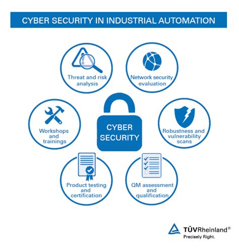 Cyber Security In Industrial Automation TÜv Rheinland