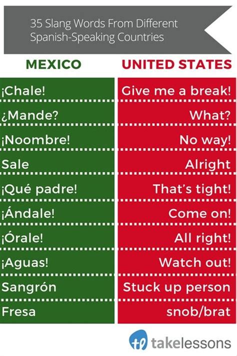 Mexico Slang Spanish Slang Words Spanish Slang How To Speak Spanish