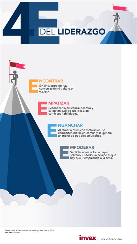 10 Claves Para Un Lider Infografia Infographic Leadership Tics Y Images