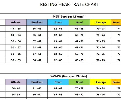 What Is The Normal Resting Heart Rate Zyflex Male Enhancement Review
