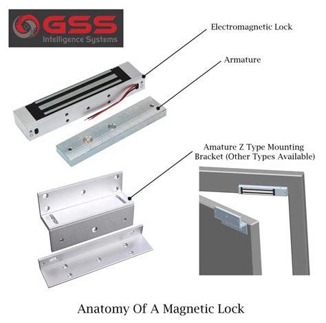 Gss Door Interlocking System For Clean Rooms And Mantrap For Secure