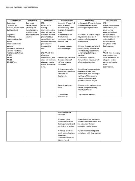 Nursing Care Plan For Hypertension Hypertension Heart