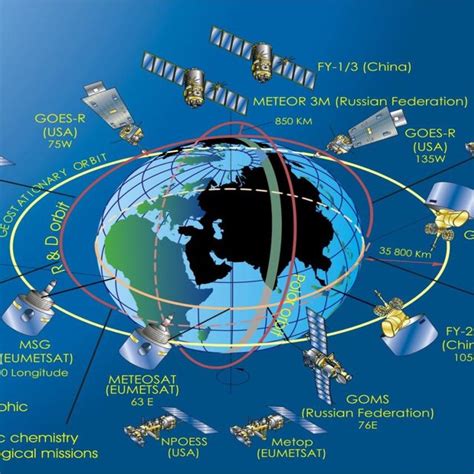 1 Eos Earth Observing System Geostationary Satellites Polar Orbiting