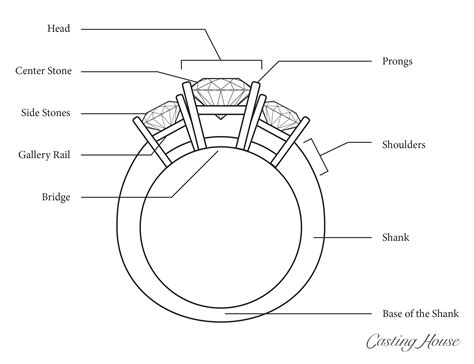 Diamonds Settings Rings And Band Types Casting House
