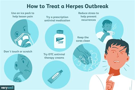 Prevention Of Genital Herpes And Cold Sores
