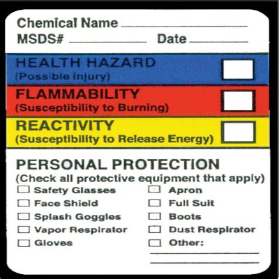 Hazardous Material Identification Guide Labels