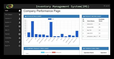 Visual basic 6 inventory management system inventory system management visual basic software vb invoice simple database sample table vbtutor tables template using creating interface ms email. Visualbasic Inventory Sysem Github : Inventory Management System Project With Full Source Code ...