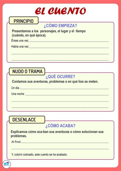 Partes Del Cuento Tipos De Texto Estrategias De Comprensi N De Lectura Lectura Y Escritura