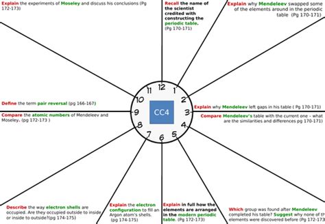 Revision Clocks Combined Science Gcse Cc1cc2 Cc3 Cc4cc5cc6cc7cc8