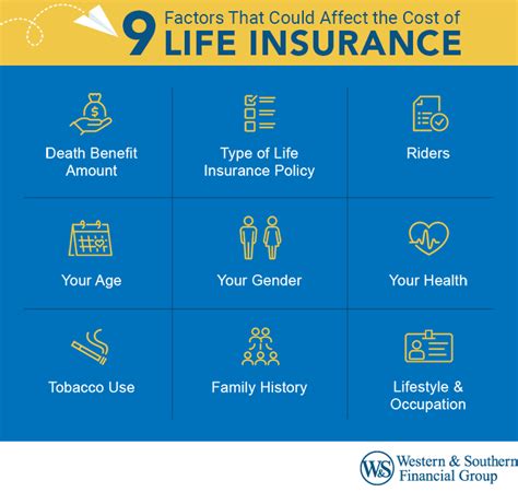 Factors That Could Affect The Cost Of Life Insurance