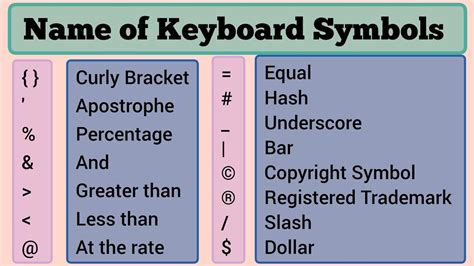Name Of Keyboard Symbols In Mobile And Computer Hindi English
