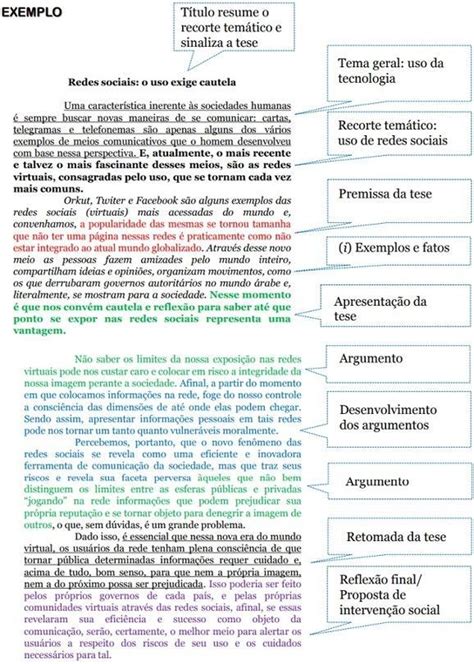 Texto Argumentativo exemplo como fazer e sugestões para criação Modelo de redação enem Como