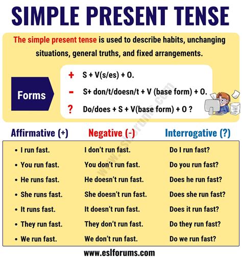 Those who take time to r too tense? The Simple Present Tense: Useful Usage and Example ...
