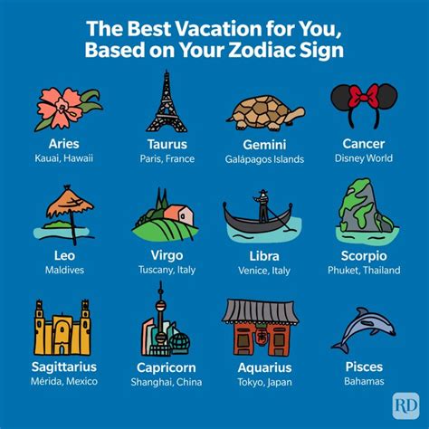 Your Ideal Vacation According To Your Zodiac Sign