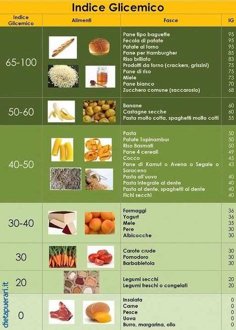 Alimenti A Basso Indice Glicemico Tabella Alimenti Alimenti Per