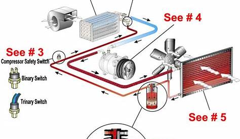 Auto Air Conditioner Components Diagram - Air Conditioning System