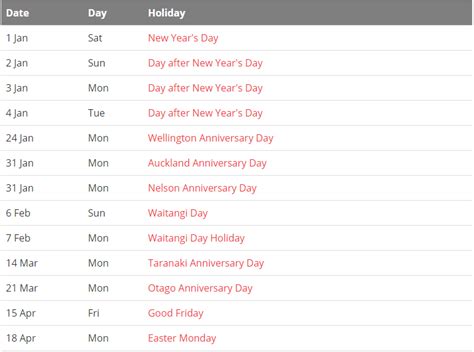 Printable Free Nz Public Holidays 2022 Calendar Pdf