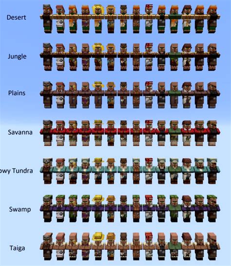 All Types Of Villagers That Exist In One Pic Minecraft Minecraft