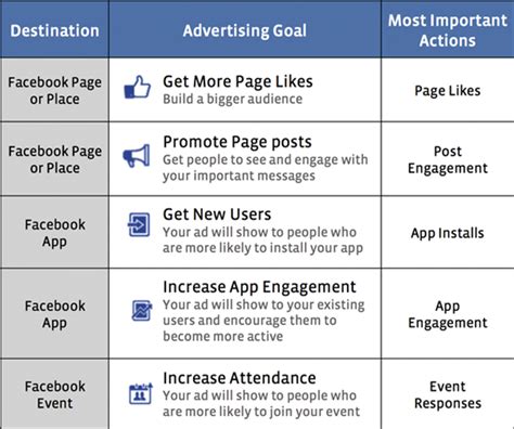 Facebook Advertising 101 Four Basic Steps Cooler Insights