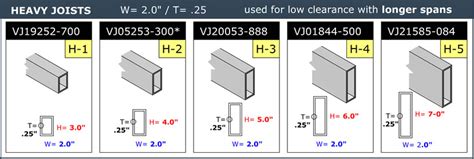 Aluminum decking requires little maintenance, is not vulnerable to infestation or rot, and it is unlike wood, an aluminum deck frame is not prone to warping or cracking, which allows for a much more. Versajoist Aluminum Deck Framing Solution by Versadeck ...