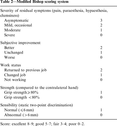 Table 1 From Severe Tardy Ulnar Nerve Palsy Caused By Traumatic Cubitus