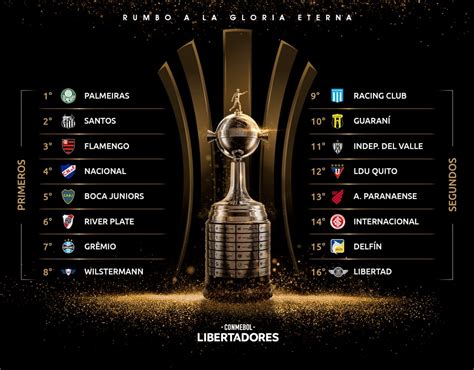 Los 16 Mejores Equipos Que Irán Por La Gloria Eterna Por La Copa Libertadores