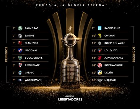 This is the overview which provides the most important informations on the competition copa américa 2021 in the season 2021. Los 16 mejores equipos que irán por la Gloria Eterna | CONMEBOL