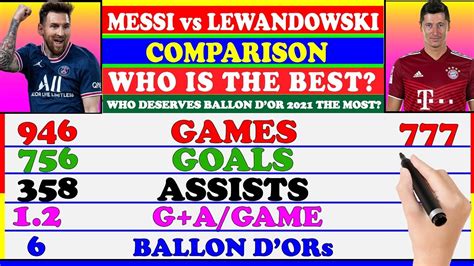 messi vs lewandowski comparison [who deserves ballon d or 2021] lionel messi or robert
