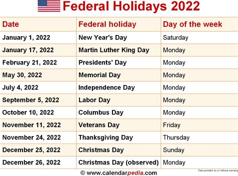2022 Federal Holidays In United States Qualads
