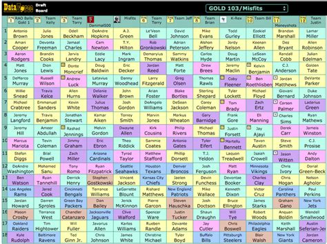 It also helps during the season when injuries and. Picking #5 in a 12-Team DataForceFF PPR Draft | 4for4