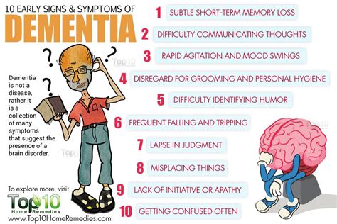 10 Early Signs And Symptoms Of Dementia Top 10 Home Remedies