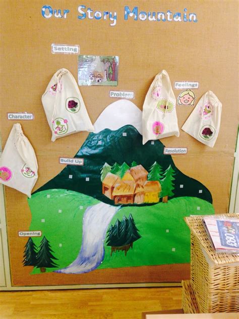 Story Mountain Displays Primary Foundationphase Literacy