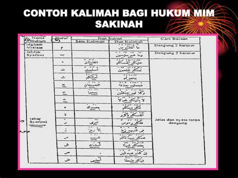 Keluarga sakinah mawddah wa rahmah. PPT - PENGGUNAAN SIMBOL DAN KATA KUNCI DALAM HUKUM TAJWID ...